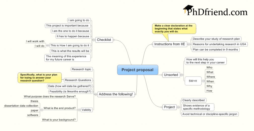 Fulbright Project Proposal Template