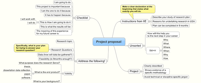 research proposal for fulbright